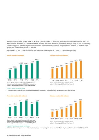 Tractor market (US$ millions)
The tractor market has grown at a CAGR of 15.2 percent till FY’14. However, there was a sharp downturn seen in FY’15.
This has been attributed to a reduction in farm incomes due to the decline in production of major crops as well as softening
commodity prices with lower procurements by the government on account of adequate buffer reserves. In the same time
period, the tiller market grew at 10 percent.
Between FY’08 and FY’13, the thresher and rotavator markets grew at 2.0 and 21.0 percent respectively.
3,256.9
3,741.4
5,178.5 5,084.5
5,611.4
6,619.9
FY'09 FY'10 FY'11 FY'12 FY'13 FY'14
Figure 18: Power tiller and rotavator market sizes
** Estimated based on projected annual market size and average price and projected growth rates as indicated in ‘Trends of Agricultural Mechanisation in India CSAM Policy Brief’
Source: Asia pacific agricultural equipment industry
outlook to 2018, August 2014 report, Ken Research
Source: Ministry of Agriculture, November 2014, Market value
estimated based on average price US$ 9,500 per tractor as per
Trends of Agricultural Mechanisation in India CSAM Policy Brief’
Power tiller market (US$ millions)
74.1
81.5
115.5
126.0
98.7
117.6
FY'09 FY'10 FY'11 FY'12 FY'13 FY'14
Rotavator market (US$ millions)
FY’14**FY’13FY’12FY’11FY’10FY’09FY’08
100.1 117.8
140.5
170.7
209.1
260.1
300.0
Thresher market (US$ millions)
Figure 17: Tractor and thresher market
** Estimated based on projected annual market size and average price as indicated in ‘Trends of Agricultural Mechanisation in India CSAM Policy Brief’
Source: Asia pacific agricultural equipment industry
outlook to 2018, August 2014 report, Ken Research
Source: Ministry of Agriculture, November 2014, Market value
estimated based on average price US$ 9,500 per tractor as per
Trends of Agricultural Mechanisation in India CSAM Policy Brief’
FY’14**FY’13FY’12FY’11FY’10FY’09FY’08
185.4
186.9
188.8
194.2
198.9
203.5 205.0
30 | Transforming Agriculture Through Mechanisation
 