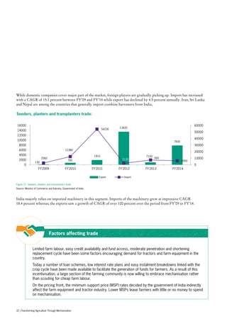 While domestic companies cover major part of the market, foreign players are gradually picking up. Import has increased
with a CAGR of 15.1 percent between FY’09 and FY’14 while export has declined by 4.5 percent annually. Iran, Sri Lanka
and Nepal are among the countries that generally import combine harvesters from India.
India majorly relies on imported machinery in this segment. Imports of the machinery grew at impressive CAGR
18.4 percent whereas; the exports saw a growth of CAGR of over 100 percent over the period from FY’09 to FY’14.
Seeders, planters and transplanters trade:
130
760
1910
13420
950
7830
2560
12380
54230
2130
7100
5950
0
10000
20000
30000
40000
50000
60000
0
2000
4000
6000
8000
10000
12000
14000
16000
FY'2009 FY'2010 FY'2011 FY'2012 FY'2013 FY'2014
Export Import
Figure 21: Seeders, planters and transplanters trade
Source: Ministry of Commerce and Industry, Government of India
Limited farm labour, easy credit availability and fund access, moderate penetration and shortening
replacement cycle have been some factors encouraging demand for tractors and farm equipment in the
country.
Today a number of loan schemes, low interest rate plans and easy instalment breakdowns linked with the
crop cycle have been made available to facilitate the generation of funds for farmers. As a result of this
incentivisation, a large section of the farming community is now willing to embrace mechanisation rather
than scouting for cheap farm labour.
On the pricing front, the minimum support price (MSP) rates decided by the government of India indirectly
affect the farm equipment and tractor industry. Lower MSPs leave farmers with little or no money to spend
on mechanisation.
Factors affecting trade
32 | Transforming Agriculture Through Mechanisation
 