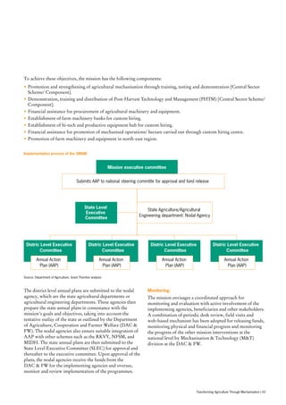 Mission executive committee
Submits AAP to national steering committe for approval and fund release
Distric Level Executive
Committee
Annual Action
Plan (AAP)
Distric Level Executive
Committee
Annual Action
Plan (AAP)
Distric Level Executive
Committee
Annual Action
Plan (AAP)
Distric Level Executive
Committee
Annual Action
Plan (AAP)
State Level
Executive
Committee
State Agriculture/Agricultural
Engineering department: Nodal Agency
The district level annual plans are submitted to the nodal
agency, which are the state agricultural departments or
agricultural engineering departments. These agencies then
prepare the state annual plans in consonance with the
mission’s goals and objectives, taking into account the
tentative outlay of the state as outlined by the Department
of Agriculture, Cooperation and Farmer Welfare (DAC 
FW). The nodal agencies also ensure suitable integration of
AAP with other schemes such as the RKVY, NFSM, and
MIDH. The state annual plans are then submitted to the
State Level Executive Committee (SLEC) for approval and
thereafter to the executive committee. Upon approval of the
plans, the nodal agencies receive the funds from the
DAC  FW for the implementing agencies and oversee,
monitor and review implementation of the programmes.
Monitoring:
The mission envisages a coordinated approach for
monitoring and evaluation with active involvement of the
implementing agencies, beneficiaries and other stakeholders.
A combination of periodic desk review, field visits and
web-based mechanism has been adopted for releasing funds,
monitoring physical and financial progress and monitoring
the progress of the other mission interventions at the
national level by Mechanisation  Technology (MT)
division at the DAC  FW.
Source: Department of Agriculture, Grant Thornton analysis
To achieve these objectives, the mission has the following components:
•	Promotion and strengthening of agricultural mechanisation through training, testing and demonstration [Central Sector
Scheme/ Component].
•	Demonstration, training and distribution of Post-Harvest Technology and Management (PHTM) [Central Sector Scheme/
Component].
•	Financial assistance for procurement of agricultural machinery and equipment.
•	Establishment of farm machinery banks for custom hiring.
•	Establishment of hi-tech and productive equipment hub for custom hiring.
•	Financial assistance for promotion of mechanised operations/ hectare carried out through custom hiring centre.
•	Promotion of farm machinery and equipment in north-east region.
Implementation process of the SMAM:
Transforming Agriculture Through Mechanisation | 43
 