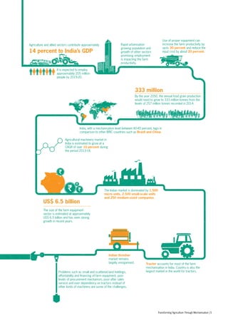 It is expected to employ
approximately 205 million
people by 2019-20.
Agriculture and allied sectors contribute approximately Rapid urbanisation
growing population and
growth of other sectors
promising employment
is impacting the farm
productivity.
By the year 2050, the annual food grain production
would need to grow to 333 million tonnes from the
levels of 257 million tonnes recorded in 2014.
The size of the farm equipment
sector is estimated at approximately
US$ 6.5 billion and has seen strong
growth in recent years.
Problems such as small and scattered land holdings,
affordability and financing of farm equipment, poor
levels of procurement mechanism, poor after sales
service and over dependency on tractors instead of
other kinds of machinery are some of the challenges.
India, with a mechanisation level between 40-45 percent, lags in
comparison to other BRIC countries such as Brazil and China.
Agricultural machinery market in
India is estimated to grow at a
CAGR of over 10 percent during
the period 2013-18.
US$ 6.5 billion
Use of proper equipment can
increase the farm productivity by
up-to 30 percent and reduce the
input cost by about 20 percent.
333 million
14 percent to India’s GDP
The Indian market is dominated by 1,500
micro units, 2,500 small-scale units
and 250 medium-sized companies.
Tractor accounts for most of the farm
mechanisation in India. Country is also the
largest market in the world for tractors.
Indian thresher
market remains
largely unorganised.
Transforming Agriculture Through Mechanisation | 5
 