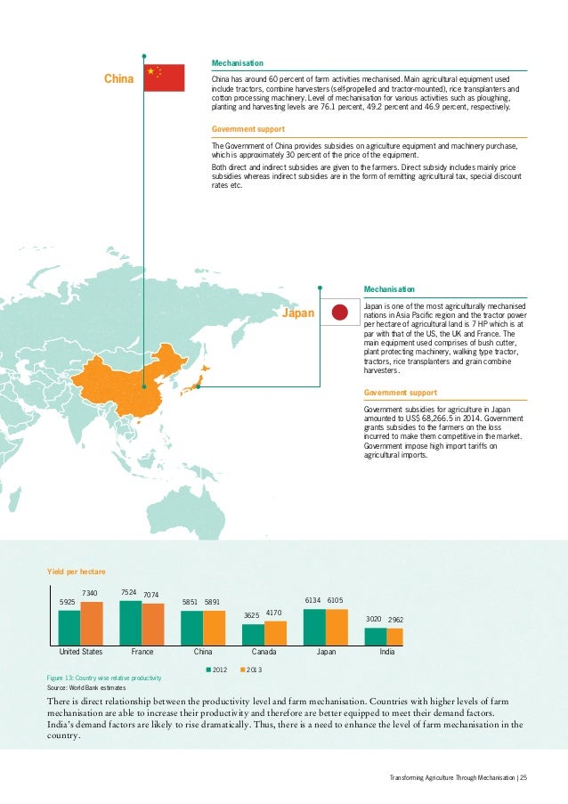 Transforming Agriculture Through_mechanisation