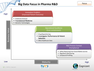 Transforming Big Data into Big Value | PDF | Databases | Computer ...
