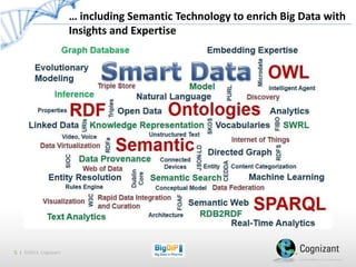 Transforming Big Data into Big Value | PDF | Databases | Computer ...