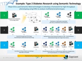 Transforming Big Data into Big Value | PPT