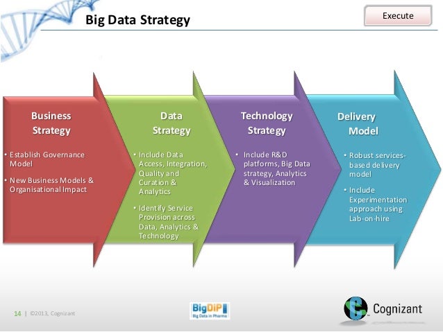 big data strategy Transforming Big Data into Big Value big data strategy Transforming Big Data into Big Value