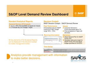 Standard Analytical Reports: Decision Cockpit:
BASF Decision Cockpit – S&OP Demand Review
All key elements of the Analytic...