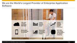Hyper-connectivity is everywhere
Internal | © 2014 SAP SE or an SAP affiliate company. All rights reserved.
 