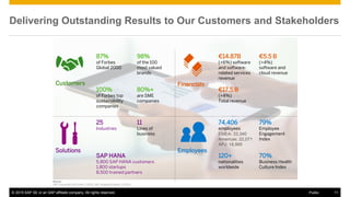 Digital economy is transforming business…
Greater customer loyalty, open innovation, resource
abundance and total visibility
Internal | © 2014 SAP SE or an SAP affiliate company. All rights reserved.
 