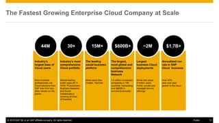 Transportation industry: Increase efficiency and growth
How do you handle 3X more containers without having to triple the port size?
Internal | © 2014 SAP SE or an SAP affiliate company. All rights reserved.
 