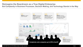 Plan for the digital economy now
Growth
Efficiency
Activate
(e.g., devices, equipment,
employees, products, channel,
suppliers, customers)
Optimize
(e.g., infrastructure utilization,
speed to market, customer
service, capital, workforce)
Transform
(e.g., business models,
customer experience,
offerings, processes,
production, distribution)
The new enterprise
Internal | © 2014 SAP SE or an SAP affiliate company. All rights reserved.
 
