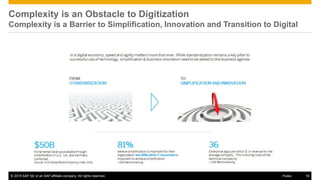 The Digitalist SAP Voice Forbes Site SAP Centre for Business Insight
Run Simple (with HANA)Simplify IT The Economist
Hyperconnected Economy
Hyperconnected Organisations
For More Information
dinesh.sharma@sap.com
@sharmad
 