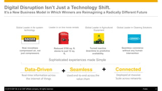 Hyper-connectivity is everywhere
Innovators connecting people, devices and business
Société de Transport de Montréal
Internal | © 2014 SAP SE or an SAP affiliate company. All rights reserved.
 