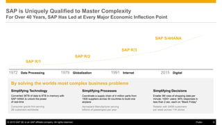 Digital economy is… connected
Connect every device, system, and service we use
Internal | © 2014 SAP SE or an SAP affiliate company. All rights reserved.
 