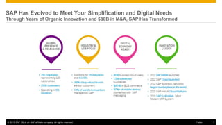 Digital economy is…shared
Use only what we need; pay as we go
Internal | © 2014 SAP SE or an SAP affiliate company. All rights reserved.
 