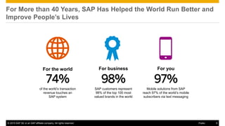 Digital economy is…direct
Bypass “the middleman”
Internal | © 2014 SAP SE or an SAP affiliate company. All rights reserved.
 