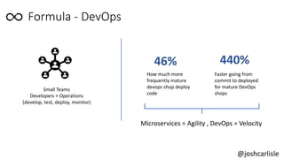@joshcarlisle
Formula - DevOps
Small Teams
Developers + Operations
(develop, test, deploy, monitor)
46%
How much more
frequently mature
devops shop deploy
code
440%
Faster going from
commit to deployed
for mature DevOps
shops
Microservices = Agility , DevOps = Velocity
 