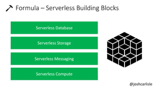 Serverless Compute
Serverless Messaging
Serverless Database
Serverless Storage
@joshcarlisle
Formula – Serverless Building Blocks
 