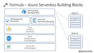 Azure
Functions
(Serverless)
Part Request Micro Service
API Management
(Serverless) Part Request Micro Service
Event Grid
(Serverless Messaging)
Part Request Micro Service
API Front Door
(Managed WAF)
Azure
Storage Queues
(Fully Managed)
Cosmos DB
(Fully Managed)
Part Request
Micro Service
Part Request
Micro Service
Region B
Region B
@joshcarlisle
Formula – Azure Serverless Building Blocks
 