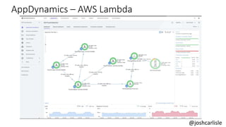 AppDynamics – AWS Lambda
@joshcarlisle
 