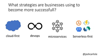 What strategies are businesses using to
become more successfull?
cloud-first microservicesdevops
@joshcarlisle
Serverless-first
 