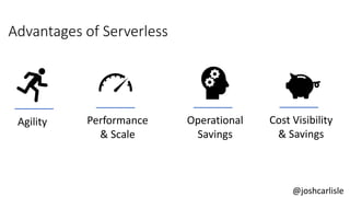 Advantages of Serverless
Agility Cost Visibility
& Savings
Operational
Savings
Performance
& Scale
@joshcarlisle
 