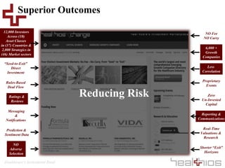 Healthcare’s Investment Bank
Superior Outcomes
Reducing Risk
12,000 Investors
Across (10)
Asset Classes
in (37) Countries &
2,000 Strategics in
(46) Market sectors
“Seed-to-Exit”
Direct
Investment
NO
Adverse
Selection
Messaging
&
Notifications
Ratings &
Reviews
Rules-Based
Deal Flow
Prediction &
Sentiment Data
Proprietary
Events
6,000 +
Growth
Companies
NO Fee
NO Carry
Shorter “Exit”
Horizons
Real-Time
Valuations &
Research
Less
Correlation
Reporting &
Communications
Zero
Un-Invested
Capital
 
