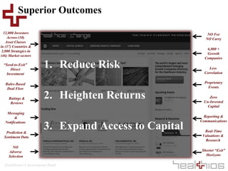Healthcare’s Investment Bank
Superior Outcomes
1. Reduce Risk
2. Heighten Returns
3. Expand Access to Capital
12,000 Investors
Across (10)
Asset Classes
in (37) Countries &
2,000 Strategics in
(46) Market sectors
“Seed-to-Exit”
Direct
Investment
NO
Adverse
Selection
Messaging
&
Notifications
Ratings &
Reviews
Rules-Based
Deal Flow
Prediction &
Sentiment Data
Proprietary
Events
6,000 +
Growth
Companies
NO Fee
NO Carry
Shorter “Exit”
Horizons
Real-Time
Valuations &
Research
Less
Correlation
Reporting &
Communications
Zero
Un-Invested
Capital
 