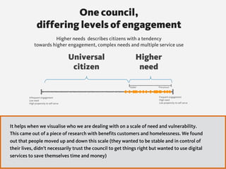 Infrequent engagement
Low need
High propensity to self-serve
Frequent engagement
High need
Low propensity to self-serve
‘Universal citizen’ ‘Group 1’
‘Stable’ ‘Precarious’
Universal  
citizen
Higher  
need
Higher needs describes citizens with a tendency  
towards higher engagement, complex needs and multiple service use
One council,  
differing levels of engagement
It helps when we visualise who we are dealing with on a scale of need and vulnerability.  
This came out of a piece of research with benefits customers and homelessness. We found
out that people moved up and down this scale (they wanted to be stable and in control of
their lives, didn’t necessarily trust the council to get things right but wanted to use digital
services to save themselves time and money)
 