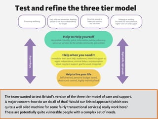 Test and refine the three tier model
Help to Help yourself
Accessible, friendly, quick, information, advice, advocacy,  
universal services to the whole community, prevention
Help when you need it
Immediate short term help, reablement, intensive support to
regain independence, minimal delays, no presumption
about long-term support, goal focussed, integrated
Help to live your life
Self directed, personal budget based,  
choice and control, highly individualised
Safeguarding
Rightskills,rightpeople
Promoting wellbeing
Early help and prevention, enabling
people to live more independently  
for longer
Directing people to  
lower cost options  
and solutions
Delaying or avoiding  
the needs for more intensive,  
higher cost care and support
The team wanted to test Bristol’s version of the three tier model of care and support.  
A major concern: how do we do all of that? Would our Bristol approach (which was  
quite a well oiled machine for some fairly transactional services) really work here?
These are potentially quite vulnerable people with a complex set of needs.
 