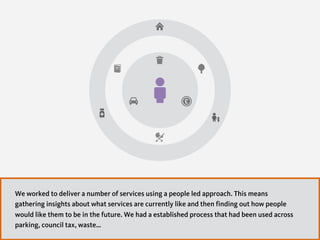 We worked to deliver a number of services using a people led approach. This means
gathering insights about what services are currently like and then finding out how people
would like them to be in the future. We had a established process that had been used across
parking, council tax, waste…
 