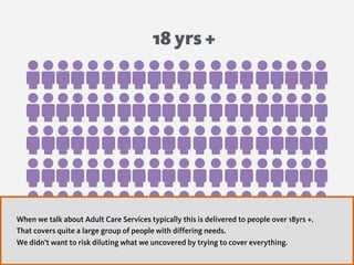 18 yrs +
When we talk about Adult Care Services typically this is delivered to people over 18yrs +.
That covers quite a large group of people with differing needs.  
We didn’t want to risk diluting what we uncovered by trying to cover everything.
 