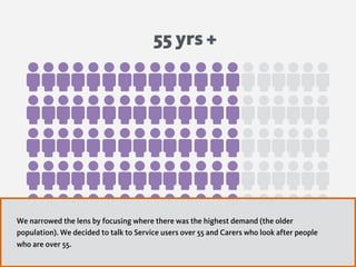 55 yrs +
We narrowed the lens by focusing where there was the highest demand (the older
population). We decided to talk to Service users over 55 and Carers who look after people
who are over 55.
 