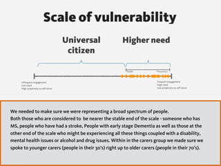 Infrequent engagement
Low need
High propensity to self-serve
Frequent engagement
High need
Low propensity to self-serve
‘Universal citizen’ ‘Group 1’
‘Stable’ ‘Precarious’
Universal  
citizen
Higher need
Scale of vulnerability
We needed to make sure we were representing a broad spectrum of people.
Both those who are considered to be nearer the stable end of the scale - someone who has
MS, people who have had a stroke, People with early stage Dementia as well as those at the
other end of the scale who might be experiencing all these things coupled with a disability,
mental health issues or alcohol and drug issues. Within in the carers group we made sure we
spoke to younger carers (people in their 30’s) right up to older carers (people in their 70’s).
 
