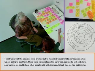 The structure of the sessions were printed out to make it transparent to participants what
we are going to ask them. There were no secrets and no surprises. We used a talk and draw
approach so we could share what people said with them and check that we had got it right.
 