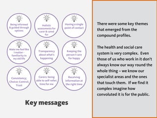 There were some key themes
that emerged from the
compound profiles. 
 
The health and social care
system is very complex. Even
those of us who work in it don’t
always know our way round the
whole thing – we know our
specialist areas and the ones
that touch them. If we find it
complex imagine how
convoluted it is for the public.
Key messages
Being informed  
& guided through
options
Holistic
assessments for
carer & cared
for
Having a single  
point of contact
Transparency
about what’s
happening
Make me feel like
I matter -
familiarity to  
my old life
Keeping the
person I care  
for happy
Consistency;
Choice; Control;
Trust
Carers: being
able to self-refer;
time for me
Receiving
information at
the right time
 