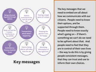 The key messages that we
need to embed are all about
how we communicate with our
citizens. People need to know
their options, and be
supported through them.
People need to know exactly
what’s going on – if there’s
something we can’t do we need
to be upfront about that. And
people need to feel that they
are in control of their own lives
– the way to do this is by giving
people consistent messages,
that they can trust and use to
inform their own choices.Key messages
Being informed  
& guided through
options
Holistic
assessments for
carer & cared
for
Having a single  
point of contact
Transparency
about what’s
happening
Make me feel like
I matter -
familiarity to  
my old life
Keeping the
person I care  
for happy
Consistency;
Choice; Control;
Trust
Carers: being
able to self-refer;
time for me
Receiving
information at
the right time
 