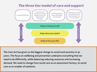 Help to Help yourself
Help when you need it
Help to live your life
Safeguarding
Rightskills,rightpeople
Promoting wellbeing
Early help and
prevention, enabling
people to live more
independently  
for longer
Directing people to  
lower cost options  
and solutions
Delaying or avoiding  
the needs for more
intensive, higher cost  
care and support
The three tier model of care and support 
The Care Act has given us the biggest change to social work practice in 30
years. The focus on wellbeing and prevention underpins everything that we
need to do differently, while balancing reducing resources and increasing
demand. We need to change from social care as an assessment factory, to social
care as an enabler of solutions. 
 