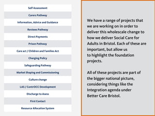 Self Assessment
Carers Pathway
Information, Advice and Guidance
Reviews Pathway
Direct Payments
Prison Pathway
Care act / Children and Families Act
Charging Policy
Safeguarding Pathway
Market Shaping and Commissioning
Culture change
LAS / ContrOCC Development
Discharge to Asess
First Contact
Resource Allocation System
We have a range of projects that
we are working on in order to
deliver this wholescale change to
how we deliver Social Care for
Adults in Bristol. Each of these are
important, but allow us
to highlight the foundation
projects.
 
All of these projects are part of
the bigger national picture,
considering things like the
Integration agenda under
Better Care Bristol.
 