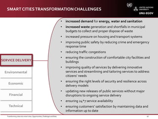 Transforming cities into smart cities opportunities, challenges and ...