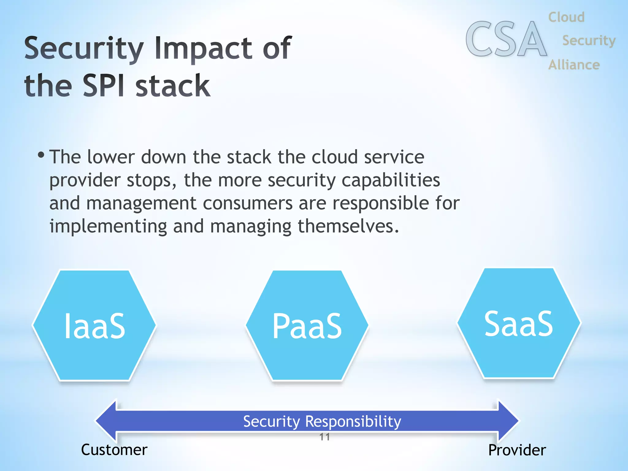11
• The lower down the stack the cloud service
provider stops, the more security capabilities
and management consumers are responsible for
implementing and managing themselves.
SaaSIaaS PaaS
Security Responsibility
ProviderCustomer
 