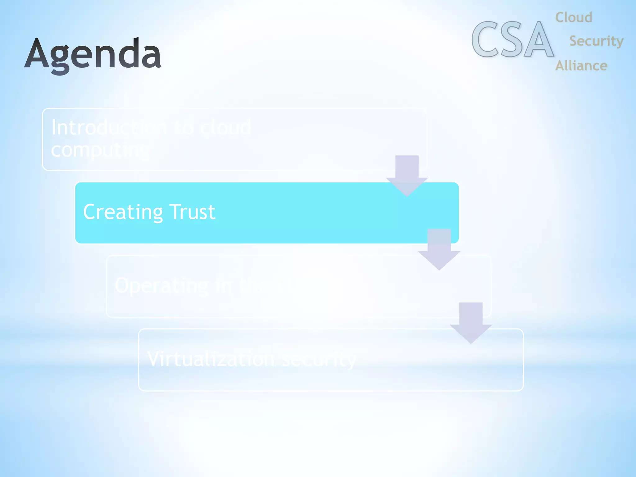 Introduction to cloud
computing
Creating Trust
Operating in the cloud
Virtualization security
 