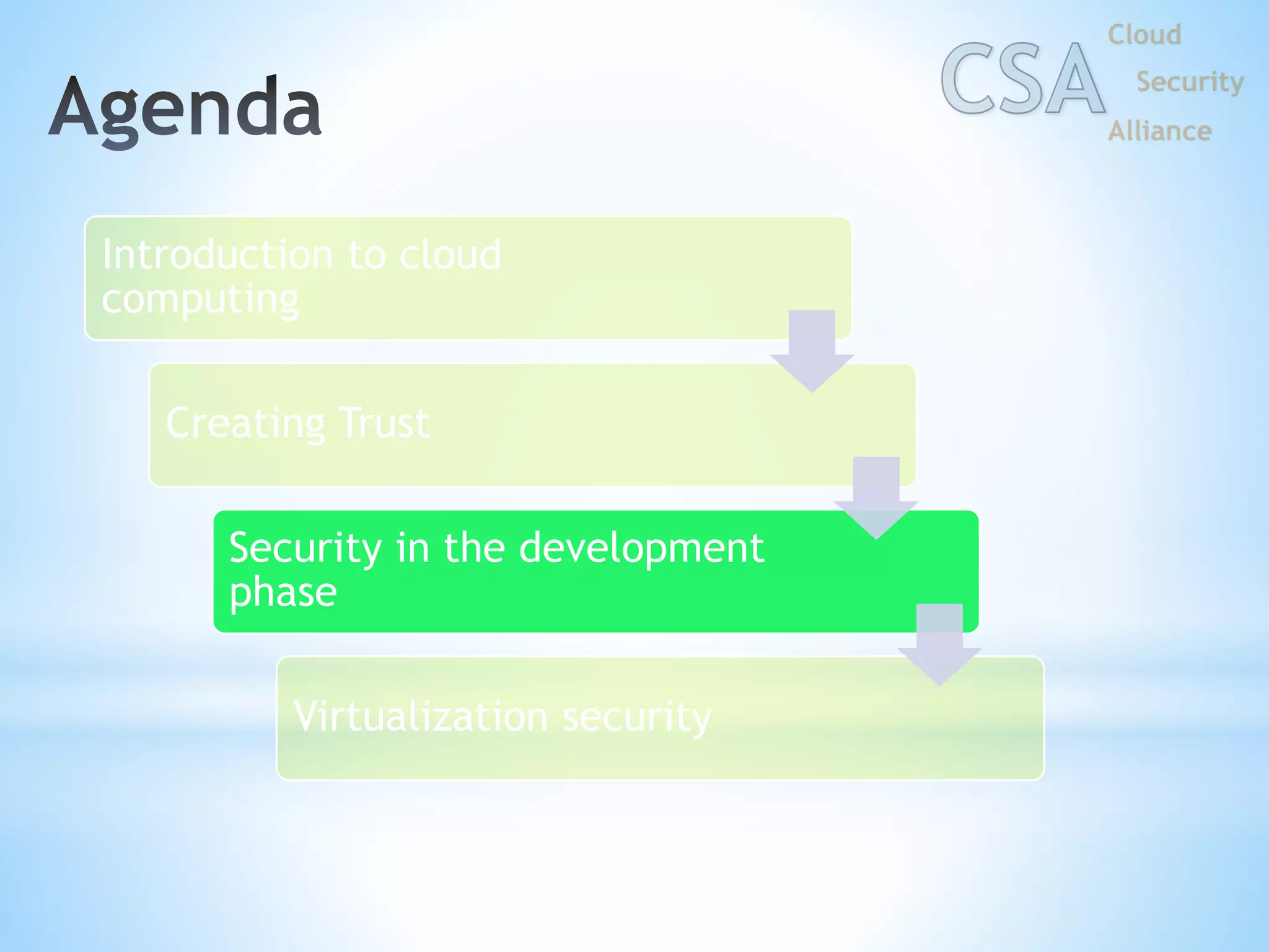 Introduction to cloud
computing
Creating Trust
Security in the development
phase
Virtualization security
 
