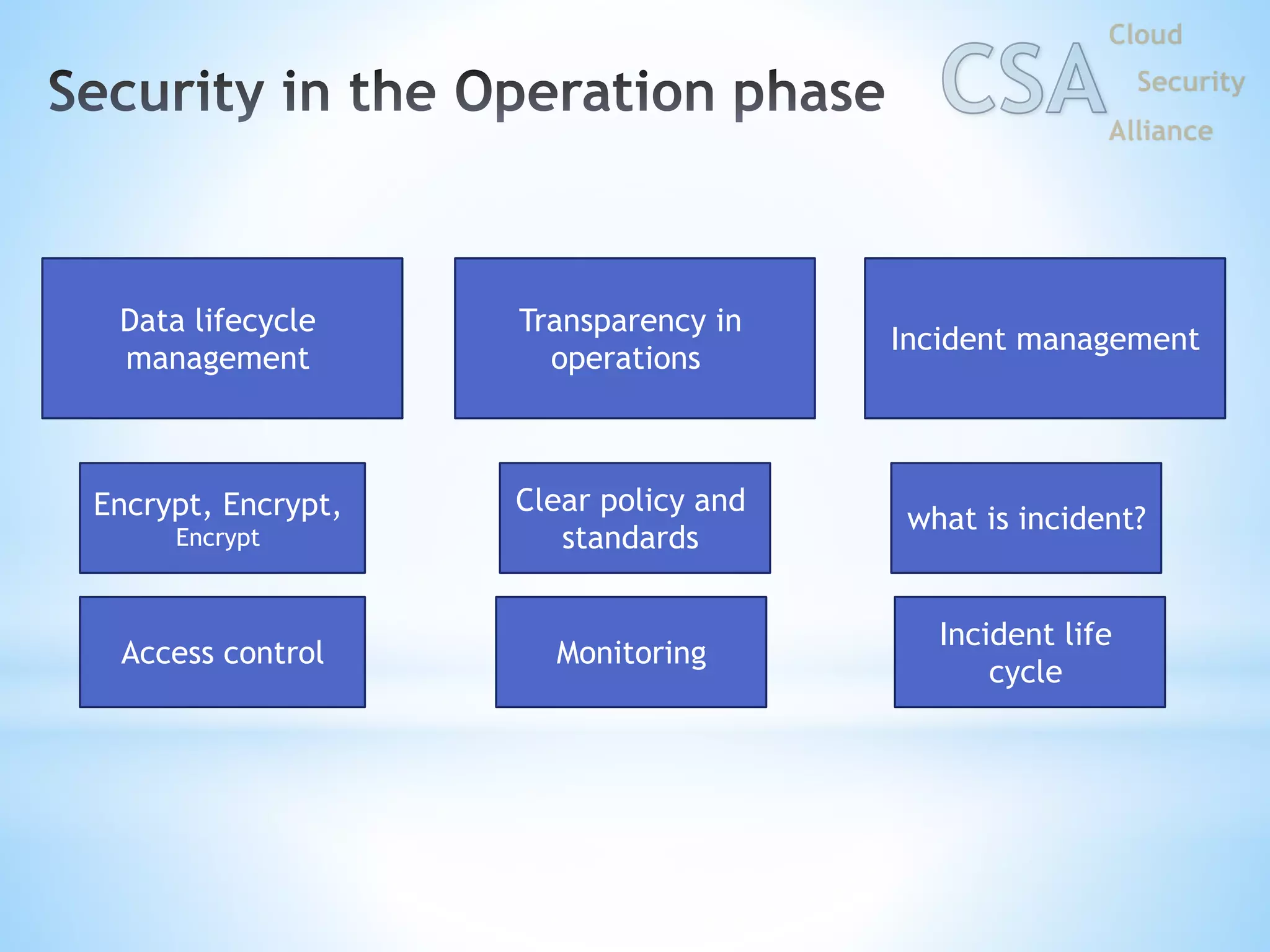 Data lifecycle
management
Transparency in
operations
Incident management
Encrypt, Encrypt,
Encrypt
Access control
Clear policy and
standards
Monitoring
what is incident?
Incident life
cycle
 