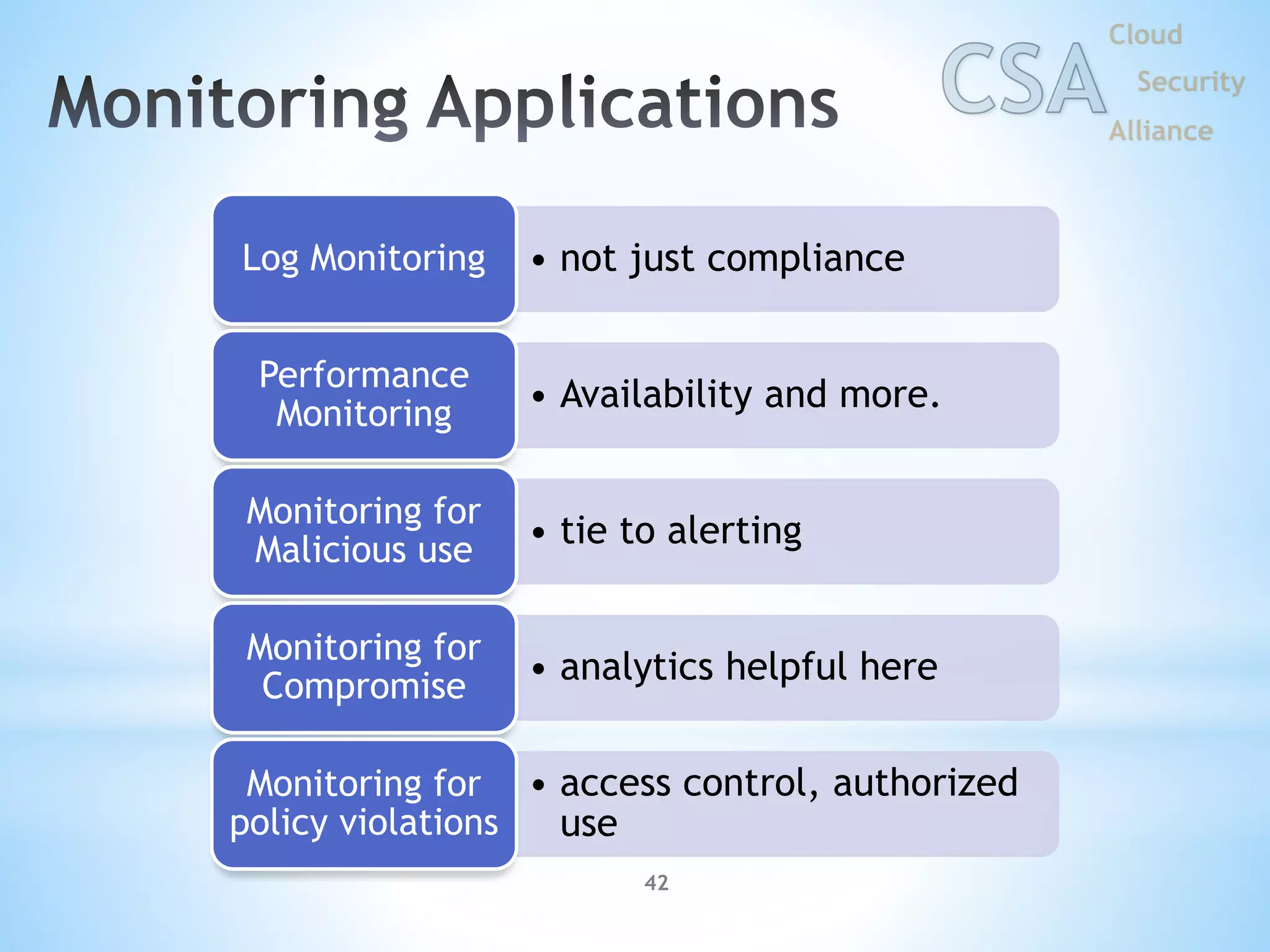 42
• not just complianceLog Monitoring
• Availability and more.
Performance
Monitoring
• tie to alerting
Monitoring for
Malicious use
• analytics helpful here
Monitoring for
Compromise
• access control, authorized
use
Monitoring for
policy violations
 