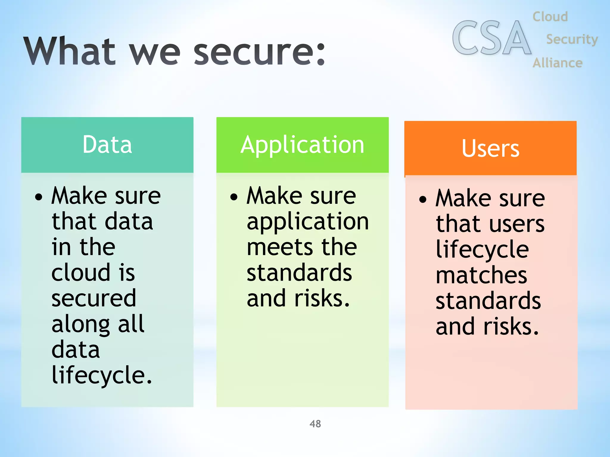 48
Data
• Make sure
that data
in the
cloud is
secured
along all
data
lifecycle.
Application
• Make sure
application
meets the
standards
and risks.
Users
• Make sure
that users
lifecycle
matches
standards
and risks.
 