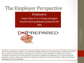 The	
  Employer	
  Perspective	
  
CurranConsultingGroup
curranoncareers.com
Employers:	
  
Fewer	
  than	
  2	
  in	
  5	...