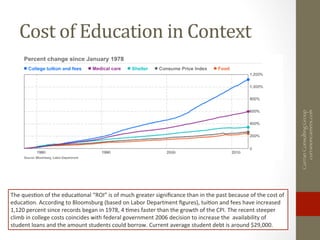 Cost	
  of	
  Education	
  in	
  Context	
  
CurranConsultingGroup
curranoncareers.com
The	
  ques5on	
  of	
  the	
  educ...