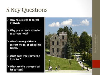 5	
  Key	
  Questions	
  
CurranConsultingGroup
curranoncareers.com
Ø How	
  has	
  college	
  to	
  career	
  
evolved?	...