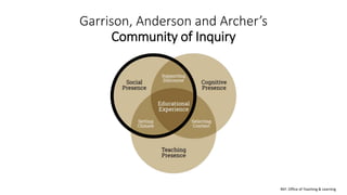 Garrison, Anderson and Archer’s
Community of Inquiry
REF: Office of Teaching & Learning
 
