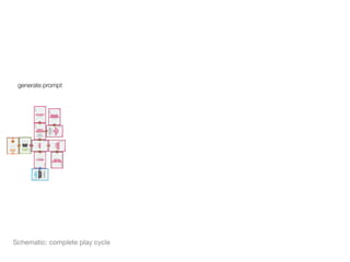 generate prompt




Jan




 Schematic: complete play cycle
 
